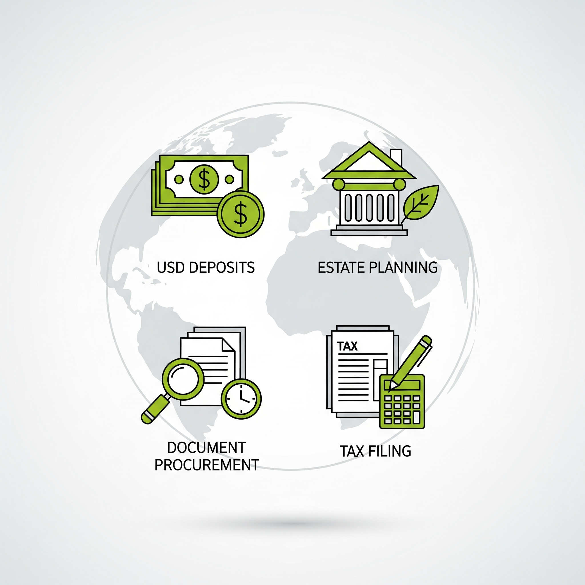 Sevak Services - Tax Filing, Estate Planning, Document Procurement, USD Deposits